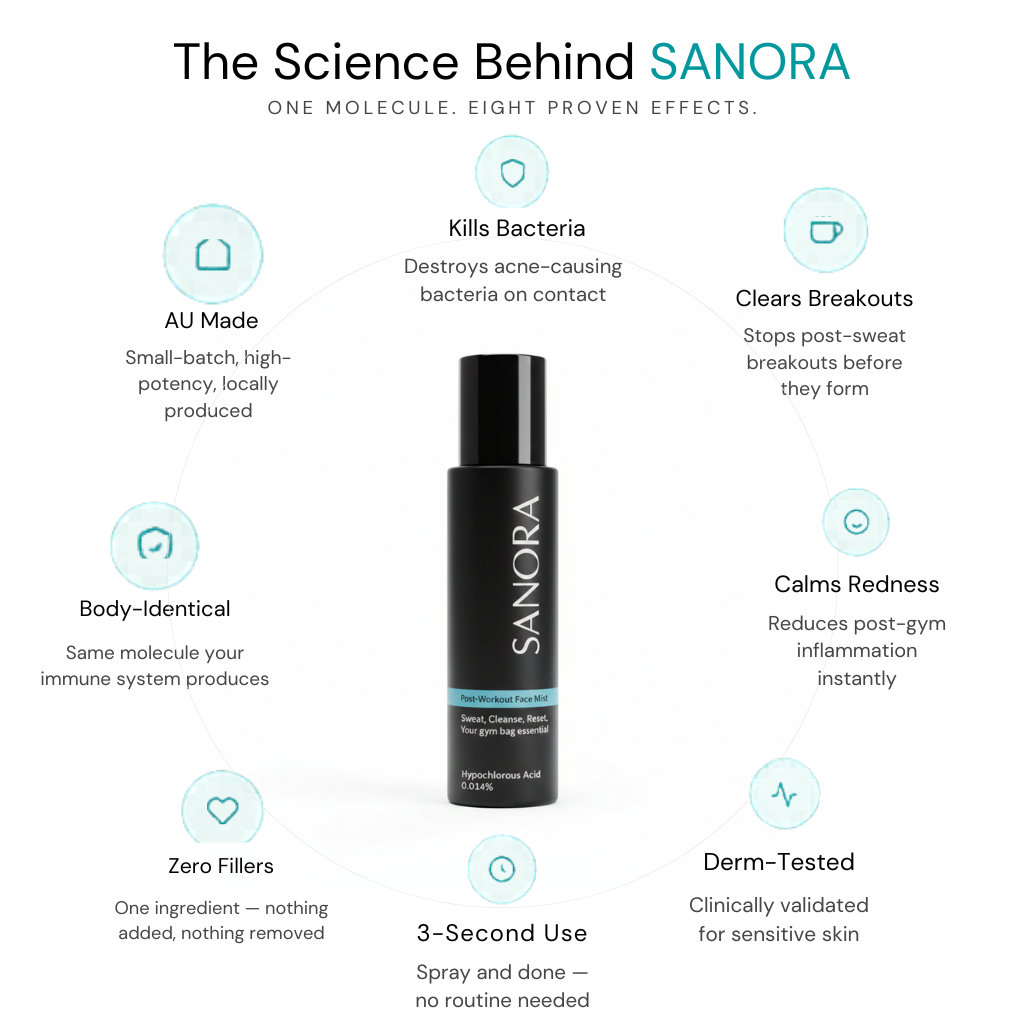 SANORA Post-Workout Face Mist