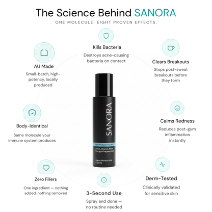 SANORA Post-Workout Face Mist