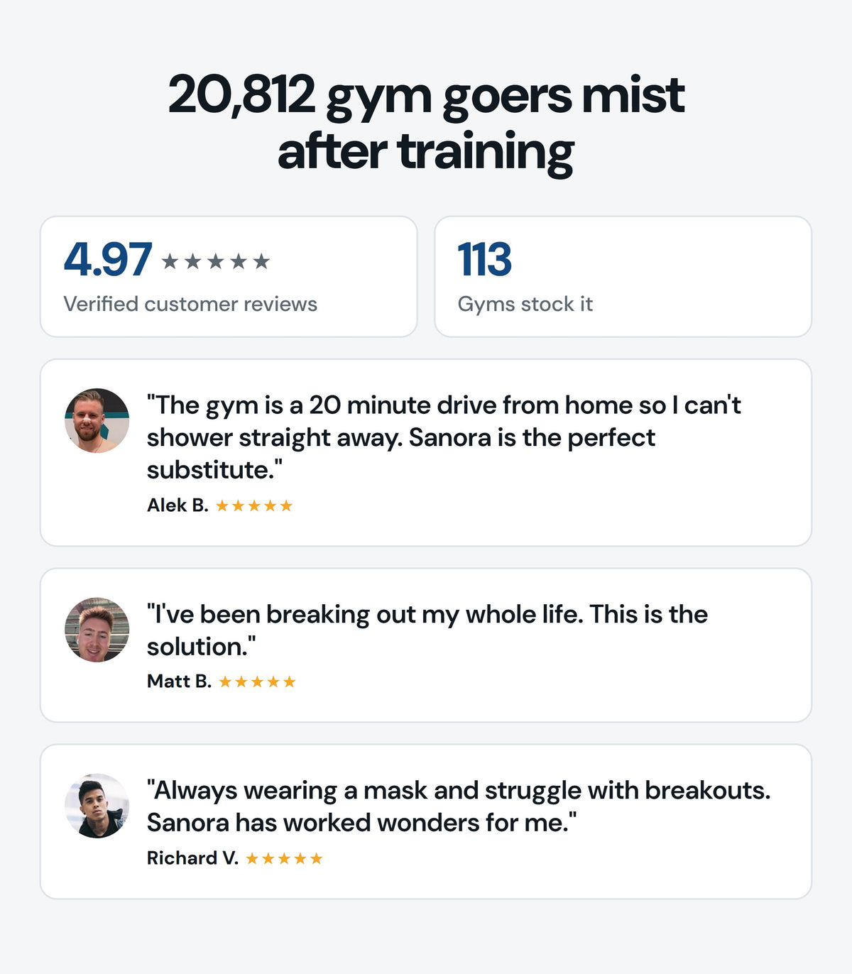 20,812+ gym goers mist after training, 4.97 stars, stocked in 113 gyms, customer reviews